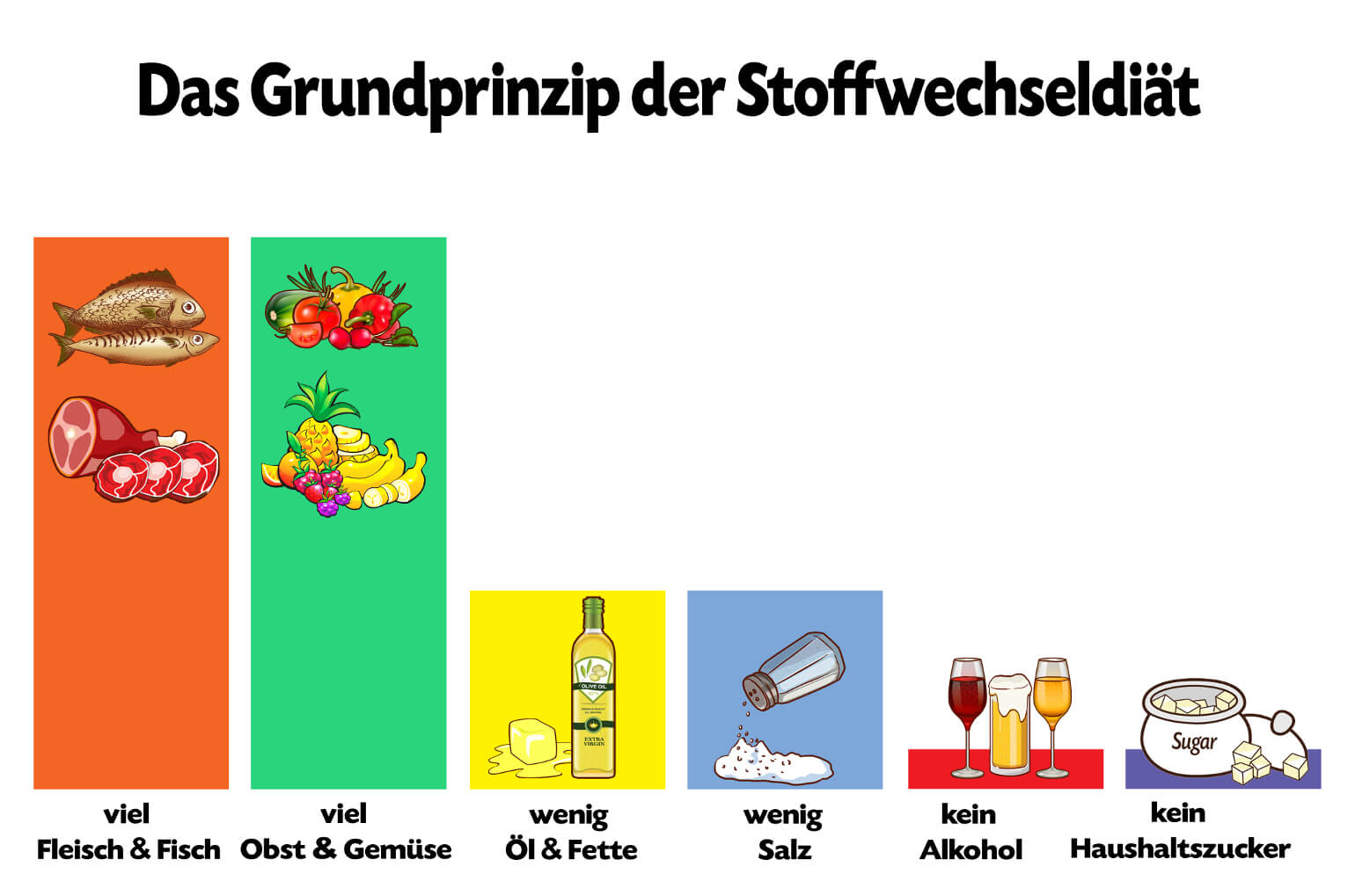 Stoffwechseldiat Ablauf Rezepte Erfahrungen Meinstoffwechsel